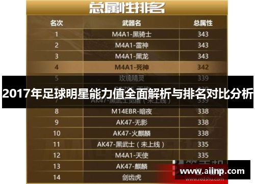 2017年足球明星能力值全面解析与排名对比分析